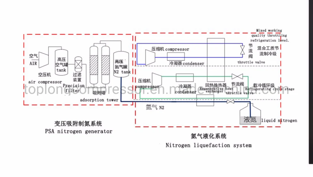 20L Per Hour Cryogenic Psa Liquid Nitrogen Generator Ln2 Generator Nitrogen Liquefier Asu