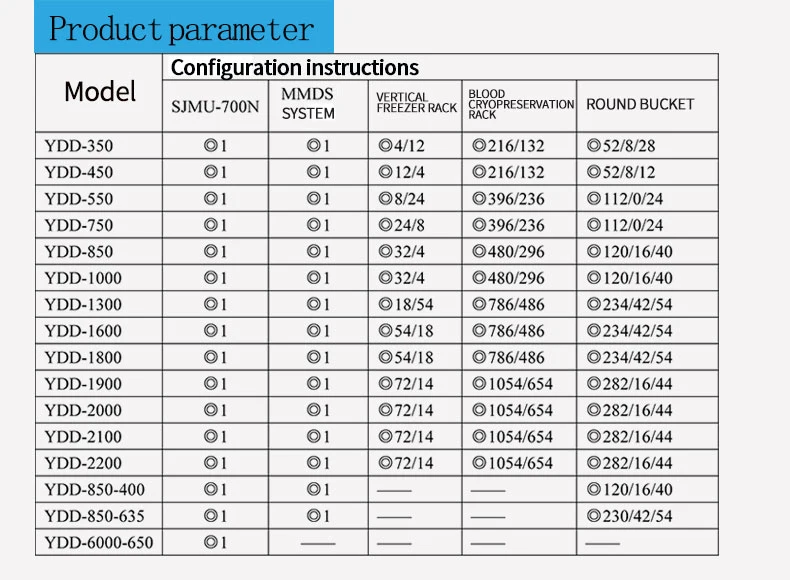 Large-Caliber Liquid Nitrogen Tank Liquid Ydd-1600-Vs/Pm Nitrogen Storage System