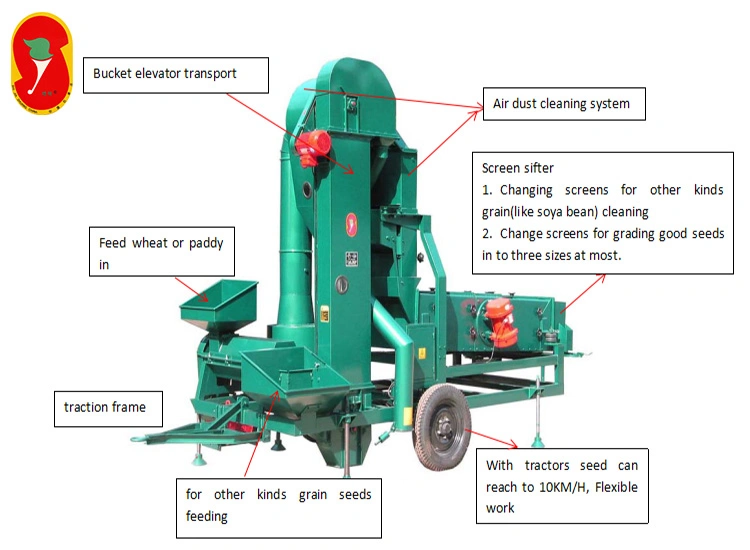 3-10t/H Combined Paddy Awn Separating and Air Screen Cleaning Plant