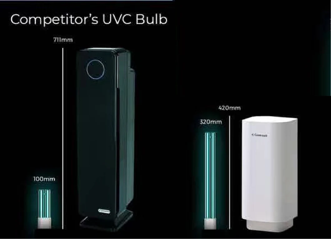 UVC Air Purifier, Mini Air Purifier, Cheap Air Purifier, Partu Air Purifier, House Air Purifier