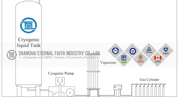 Gas Equipment Expert Air Separation Plant Oxygen Generation Plant