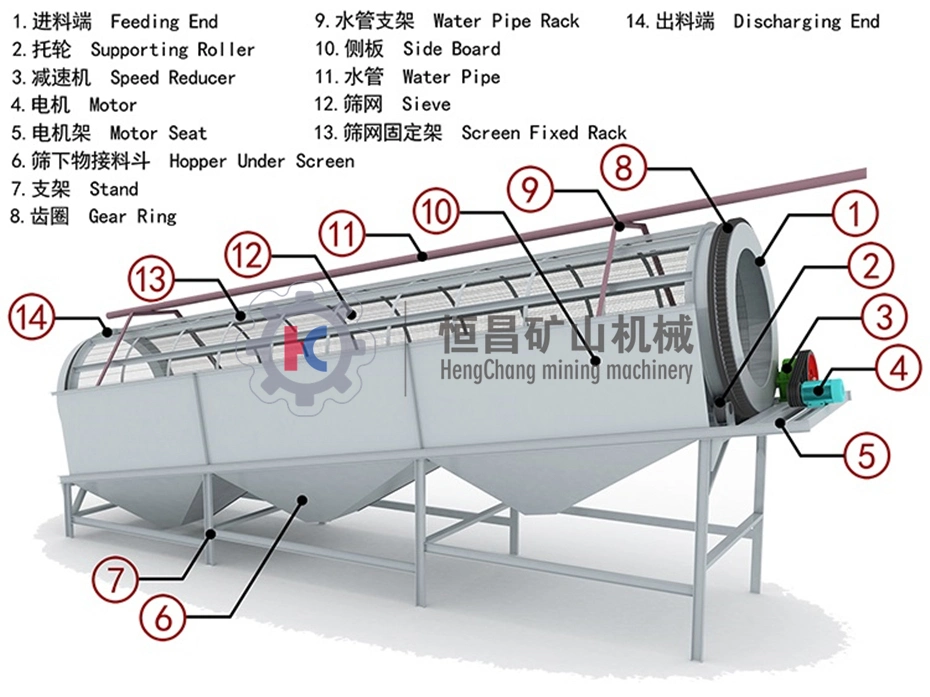 New Design Compost Separating Machine Sand Cleaning Machine Stone Trommel Screen Equipment for Sale