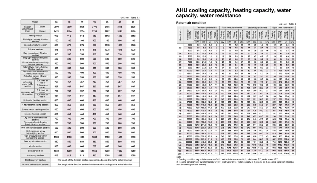 Central Station Air Handling Unit Air Handler Purified Air Constant Temperature and Humidity Ahu