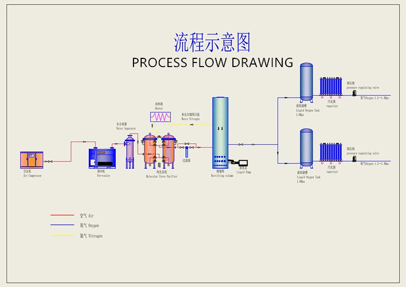 Asu Sefic Brand Air Gas Separation Plant Oxygen Product Plant