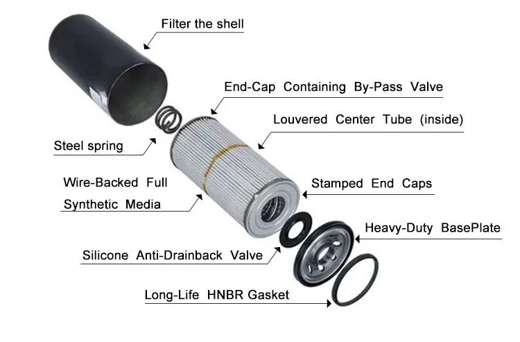 Alternative Ingersoll Rand Air Screw Compressor Parts Filter Oil Filter Air-Oil Separator