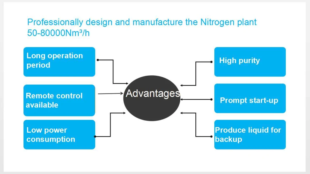 Nitrogen Separation Plant Air Separation Plant