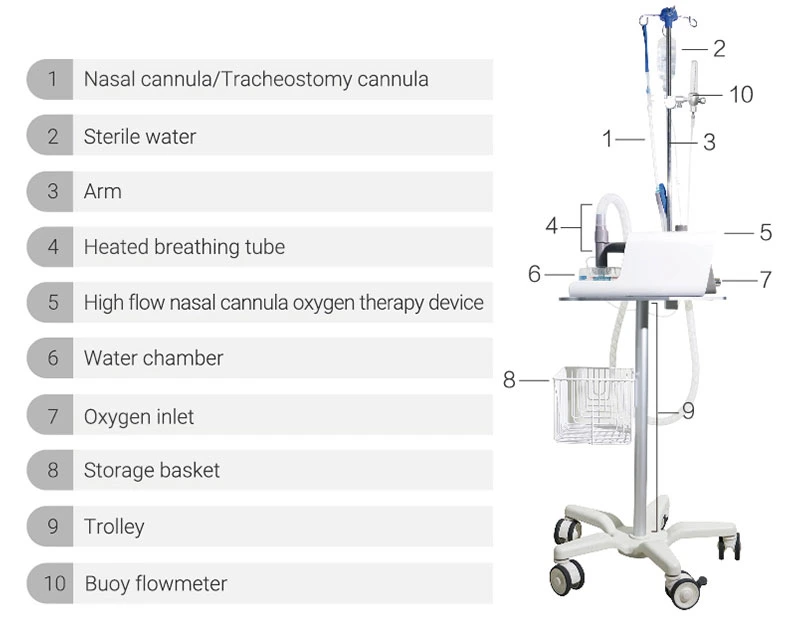 High Flow Nasal Cannula Oxygen Therapy Device Hospital ICU Oxygen Breath Machine Cuidados Intensivos Respiratorios Ventilator