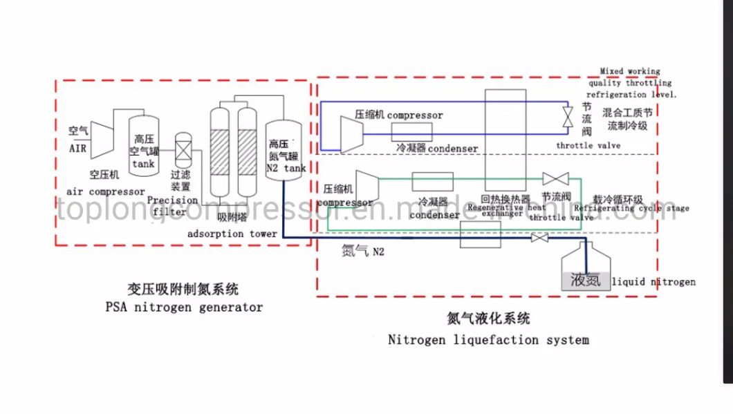 50L Per Hour Cryogenic Psa Liquid Nitrogen Generator Ln2 Generator Nitrogen Liquefier Asu