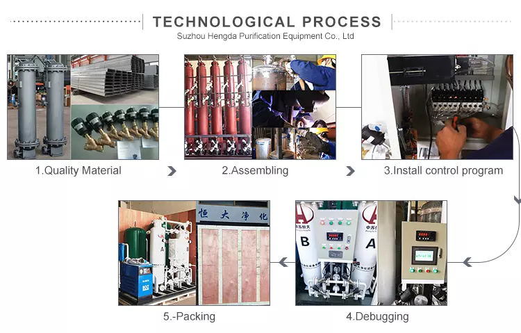 China Professional Manufacturer Oxygen Generator Oxygen Bottle Filling System Medical Oxygen Filling System