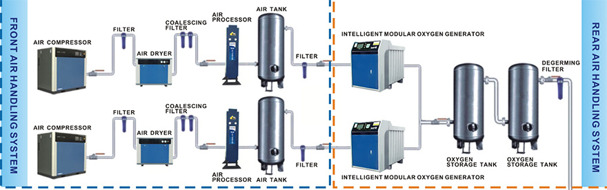 China Medical Manufacturer Psa Oxygen Gas Making Machine for Hospital