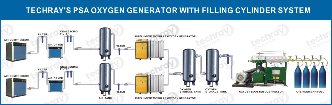 China Zmc (Zeolite Molecular Sieve) Psa Oxygen Generator