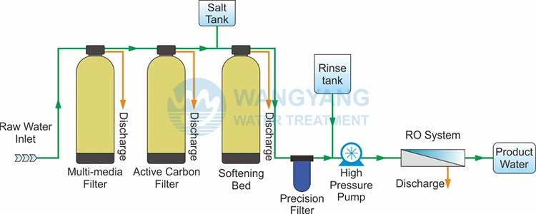 1000L/H Industry Reverse Osmosis for Hotel Drinking Water Purification with Manual Sand Carbon Softener