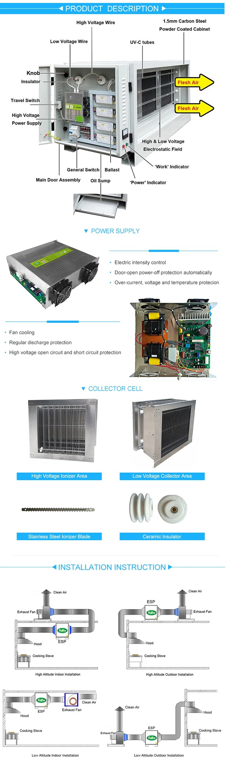 Dr Aire Over 98% Smoke Remove Air Pollution Control Equipment for Commercial Kitchen