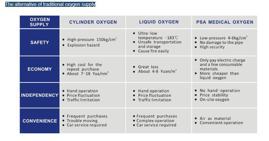 Medical Oxygen Gas Generator Air Separation Plant