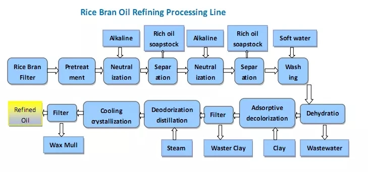 High Efficiency Rice Bran Oil Press Machine / Oil Pressing Machine