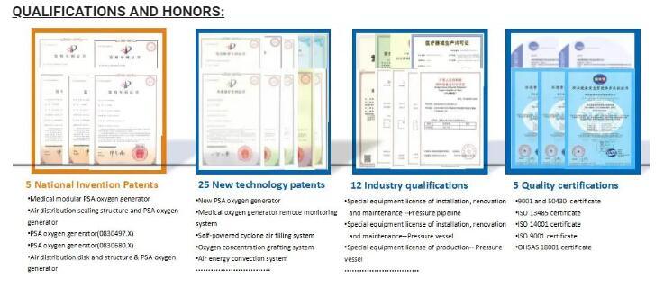 Medical Gas Equipments Psa Oxygen Plant Customized Manufacturer Psa Oxygen Generator