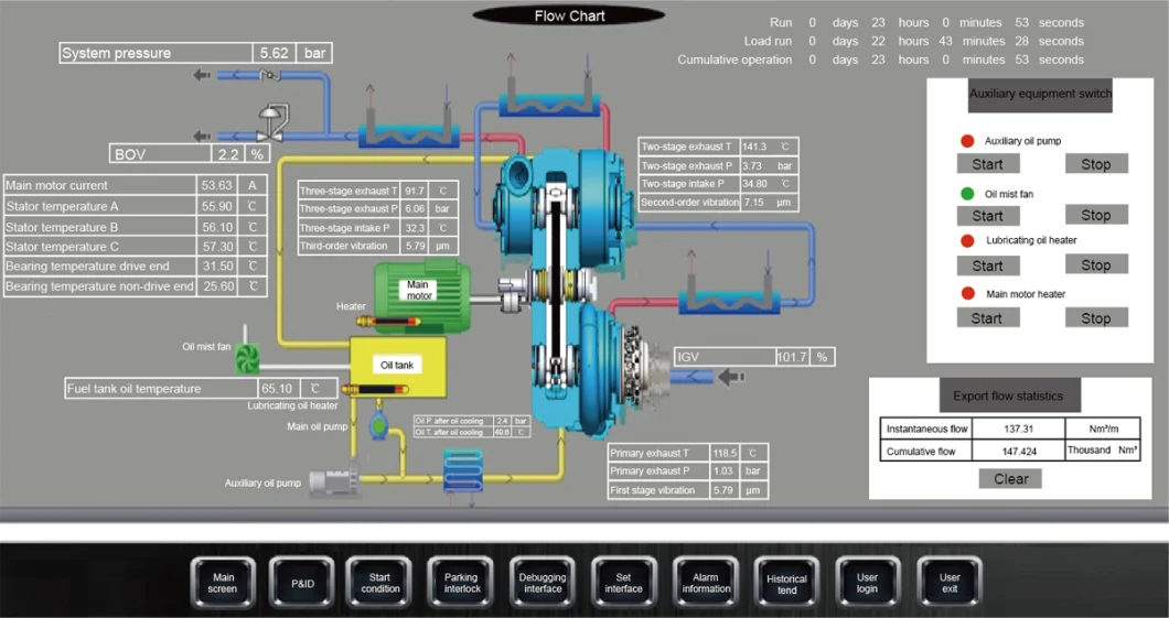 100 M3/Min 6-25 Bar Centrifugal Air Compressor for Air-Separation