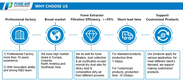 Pure-Air High Quality Air Purifier for CO2 Laser Machine Air Purification (PA-1000FS)
