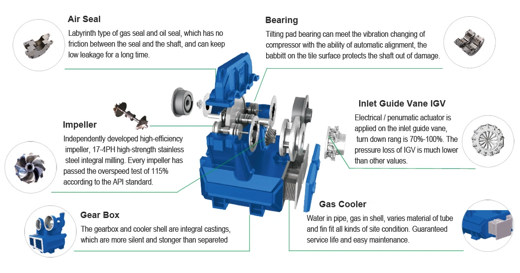Oil Free High Air Capacity Centrifugal Air Compressor For Air-Separation