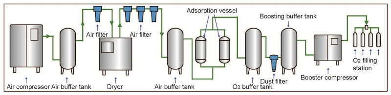 O2 Oxygen Generator New Arrival Cheap Medical Pure Oxygen Gas Making Machine