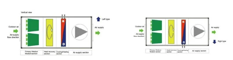 Purified Modular Air Handling Unit Hygenic Ahu Clean Room Air Handlers by Tecka