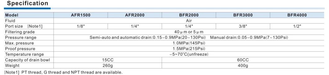 Afr2000/Bfr2000/3000/4000 Air Filter and Regulator, Pneumatic Air Filter and Regulator, Air Filter & Regulator