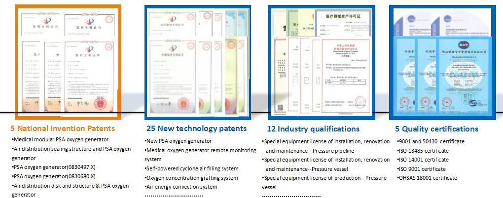 China Zmc (Zeolite Molecular Sieve) Psa Oxygen Generator