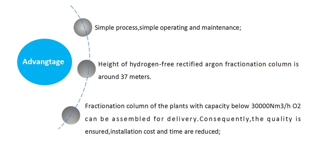 Oxygen Plant Air Separation Equipment ASU Plant