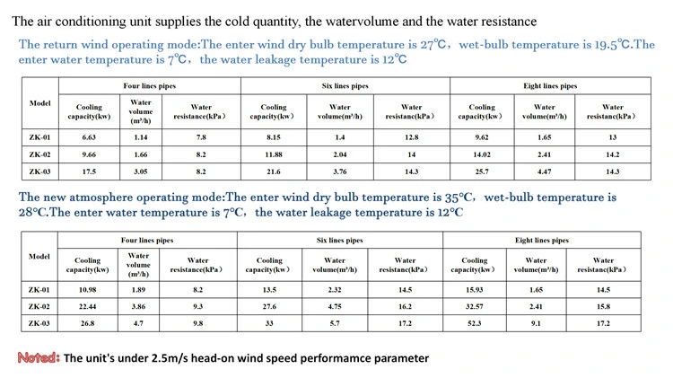 Hotel HVAC System Dx Purified Modular Air Handlers Ahu Clean Room Air Handling Unit