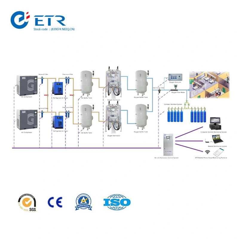 Psa Hospital Oxygen Gas Making Machine for Cylinder Filling