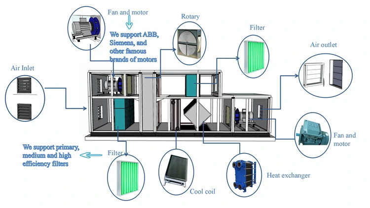 Hotel HVAC System Dx Purified Modular Air Handlers Ahu Clean Room Air Handling Unit