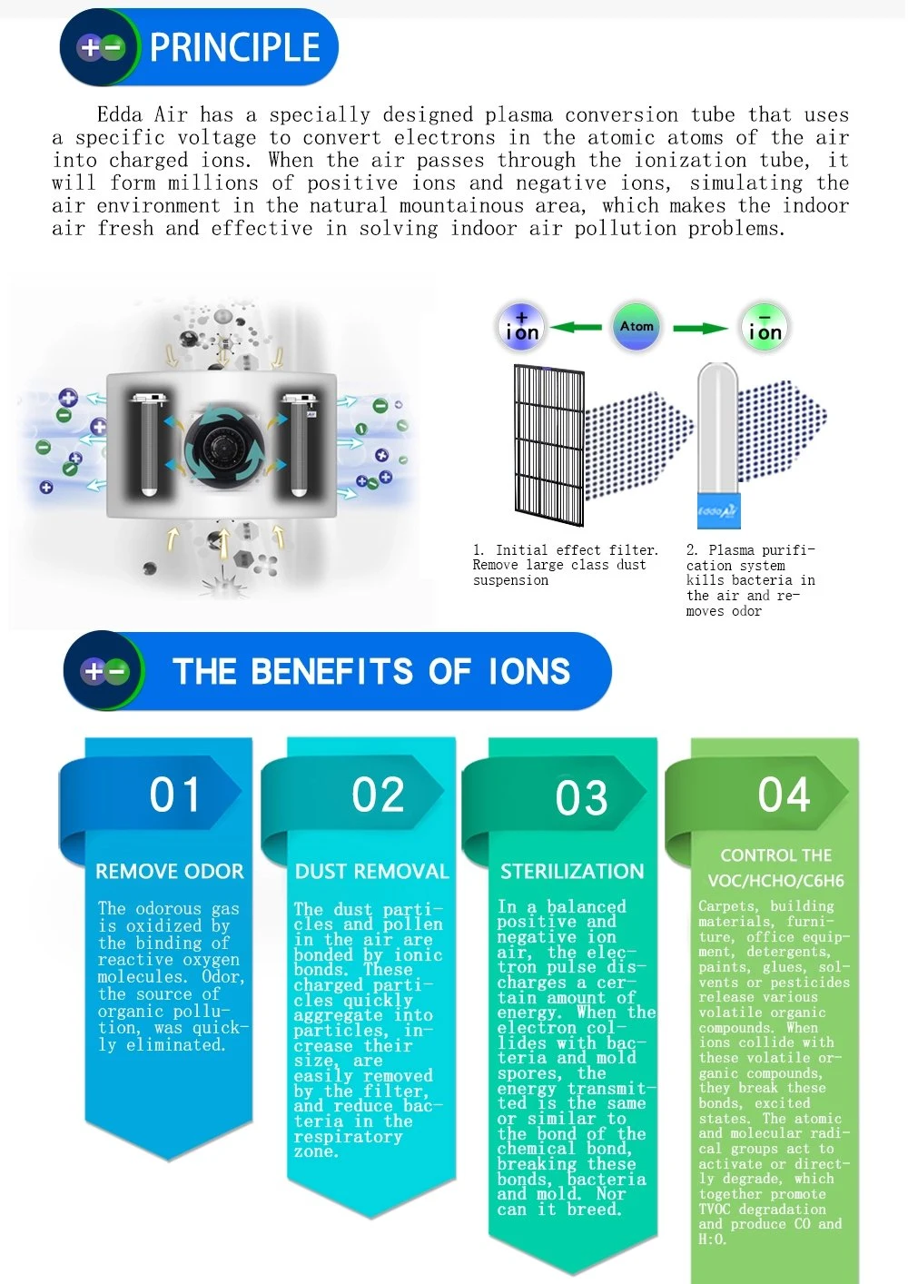 Wall-Mounted Air Purifier Air Conditioner Air Filter Air Purification System Plasma Air Cleaner