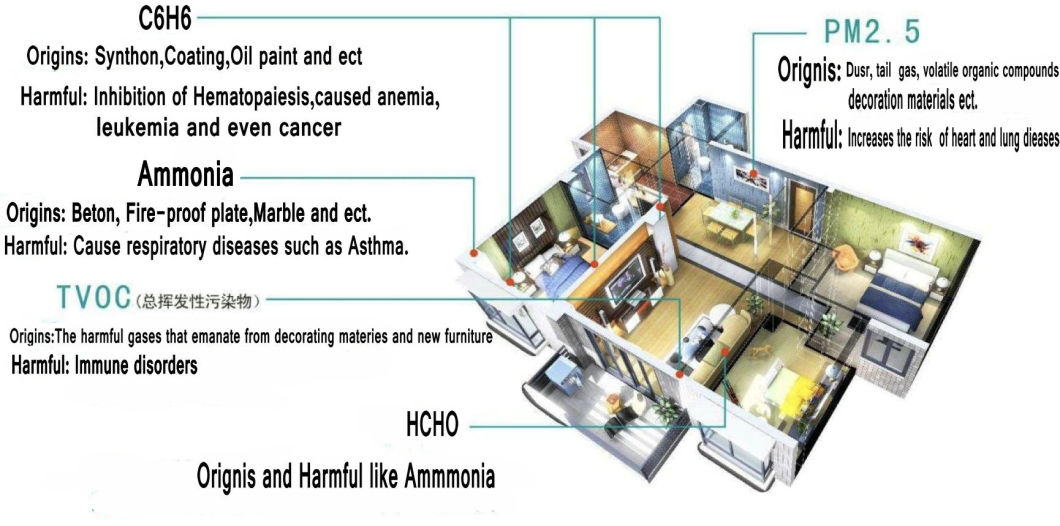 Household Ozone Generator Room Sterilizer Air Purification Machine Ozone Air Purifier