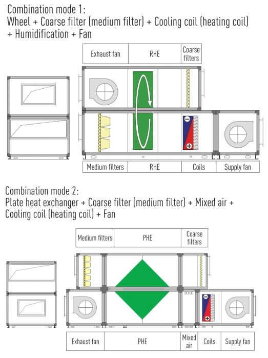 Air Handling Unit, Cooling, Ahu, Air Filter, Air Purification, Air Washer