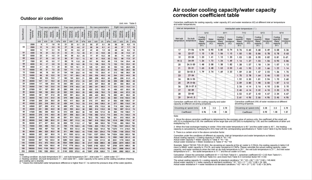 Central Station Air Handling Unit Air Handler Purified Air Constant Temperature and Humidity Ahu