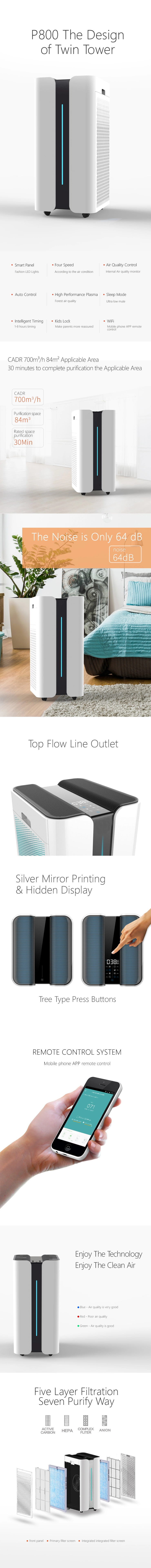 2019 WiFi Air Purifier with HEPA Filter Activated Carbon Filter