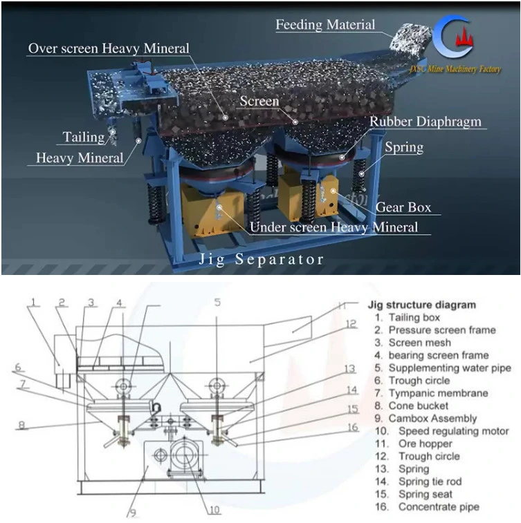 Tin Concentrating Machine, Tin Separating Jig Machine