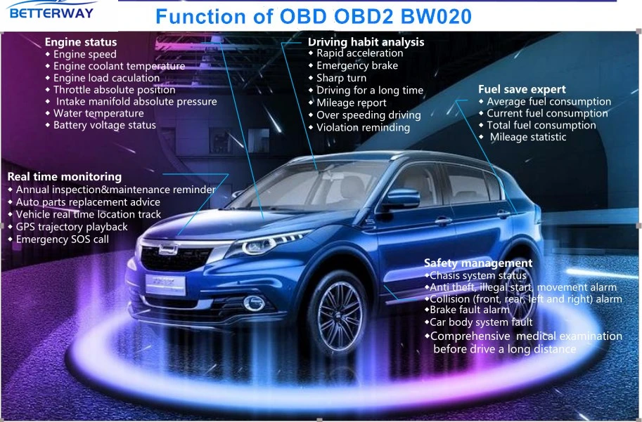 OBD OBD2 Car GPS Tracking Device Bw020 Diagnosis Driving Behaver Tracking Vibration Alarm Smallest GPS Tracker