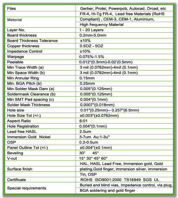 Double-Sided Fr4 PCB Gold-Fingered Electronics Double-Sided Fr4 PCB