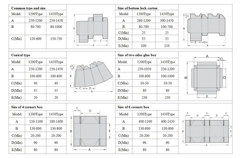 Carton Flexo Box Folder Gluer (GK-1200PCS)