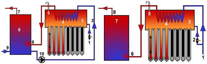 Solar Water Heater Pre Heater