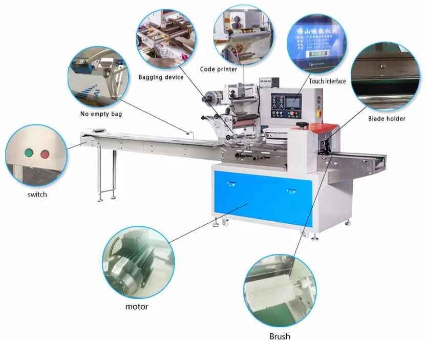 Mask/Hardware/Lamps/Aluminum Material Three Servo Automatic Packaging Machine Pillow Packaging Machinery