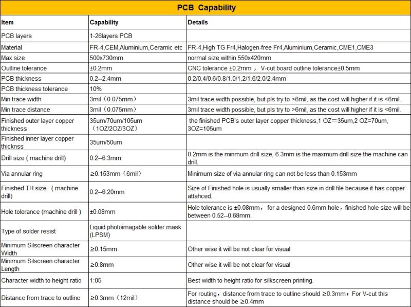 Double-Side PCB 24 Hours Quick PCB Circuit Board Service