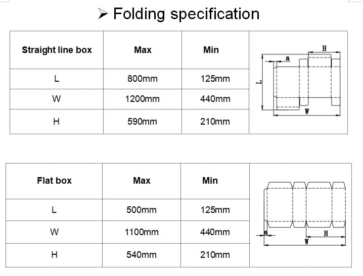 Gluing Folding Machine Automatic Folder Gluer Box Making Machine (XCS-1200TBX-A)