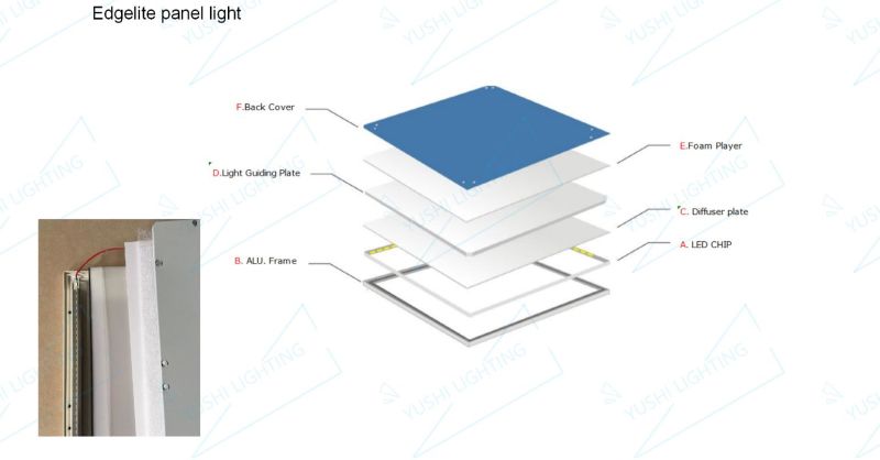 China Recessed Mount 36watt LED Recessed Light Panel Light