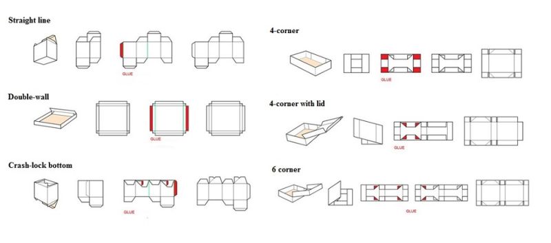 Automatic Food Paper Packaging Die Cutting Box Folding Carton Box Gluing Machine (GK-1450PCS)