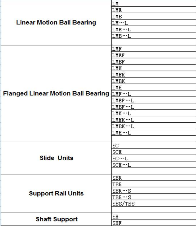 Aluminium Linear Bearing Shaft Support Shaft Shf20 Shf 25 Shf30
