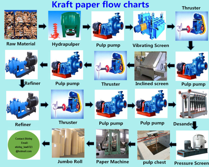 Complete Virgin 2880mm Kraft Test Liner Paper Production Line, Recycled Corrugated Paper Box Making Machine Price