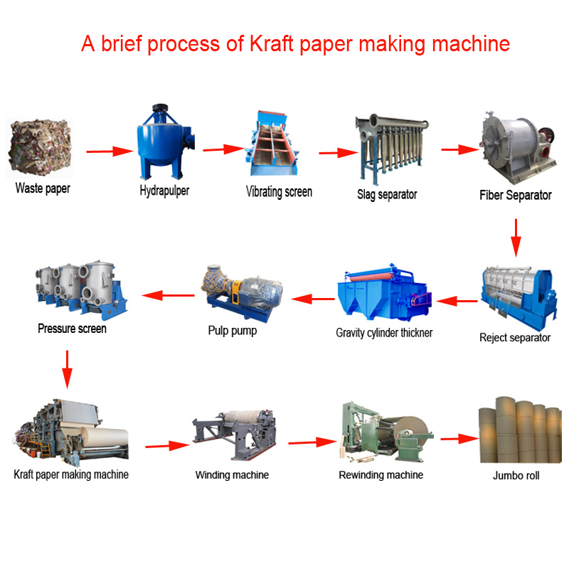 Mills Kraft Paper Corrugated Paper Machine