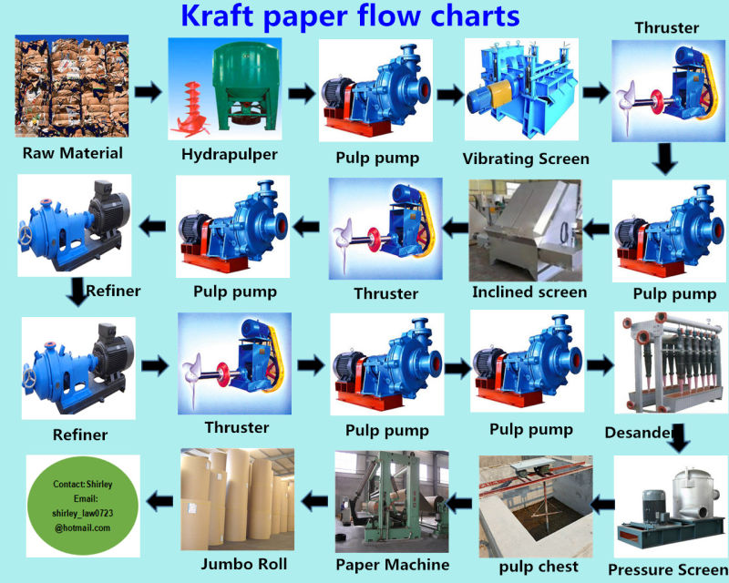 Waste Paper Recycling Machinery to Make Kraft Paper Bag Kraft Paper Roll Corrugated Paper Board